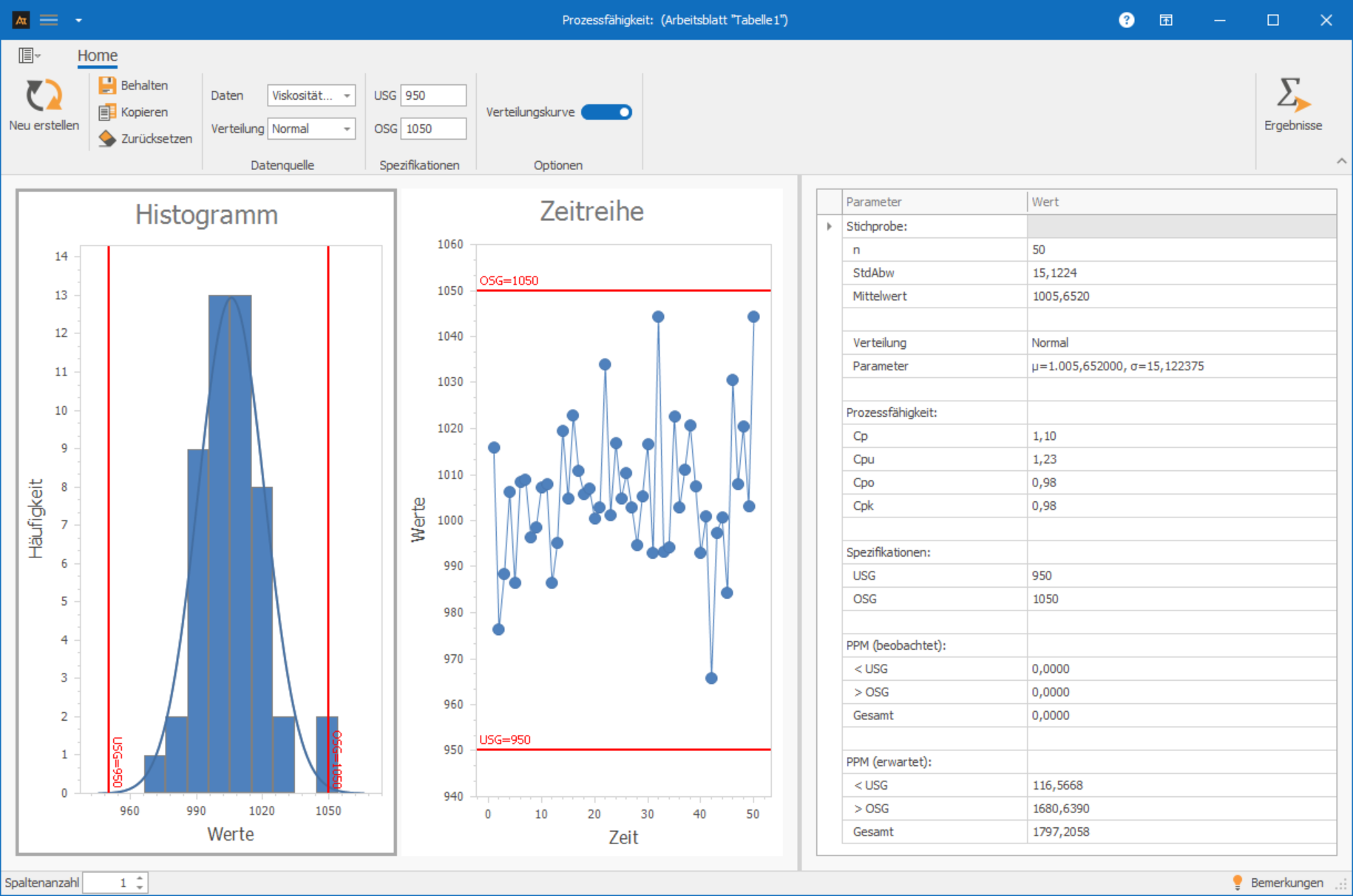 Prozessfähigkeitsanalyse