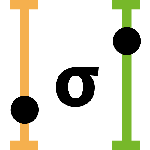 ftest