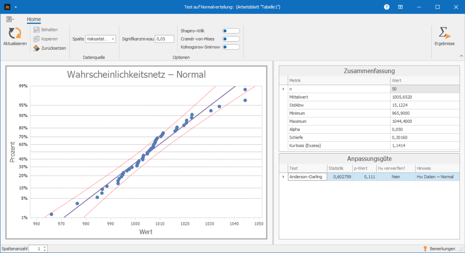 Test auf Normalverteilung