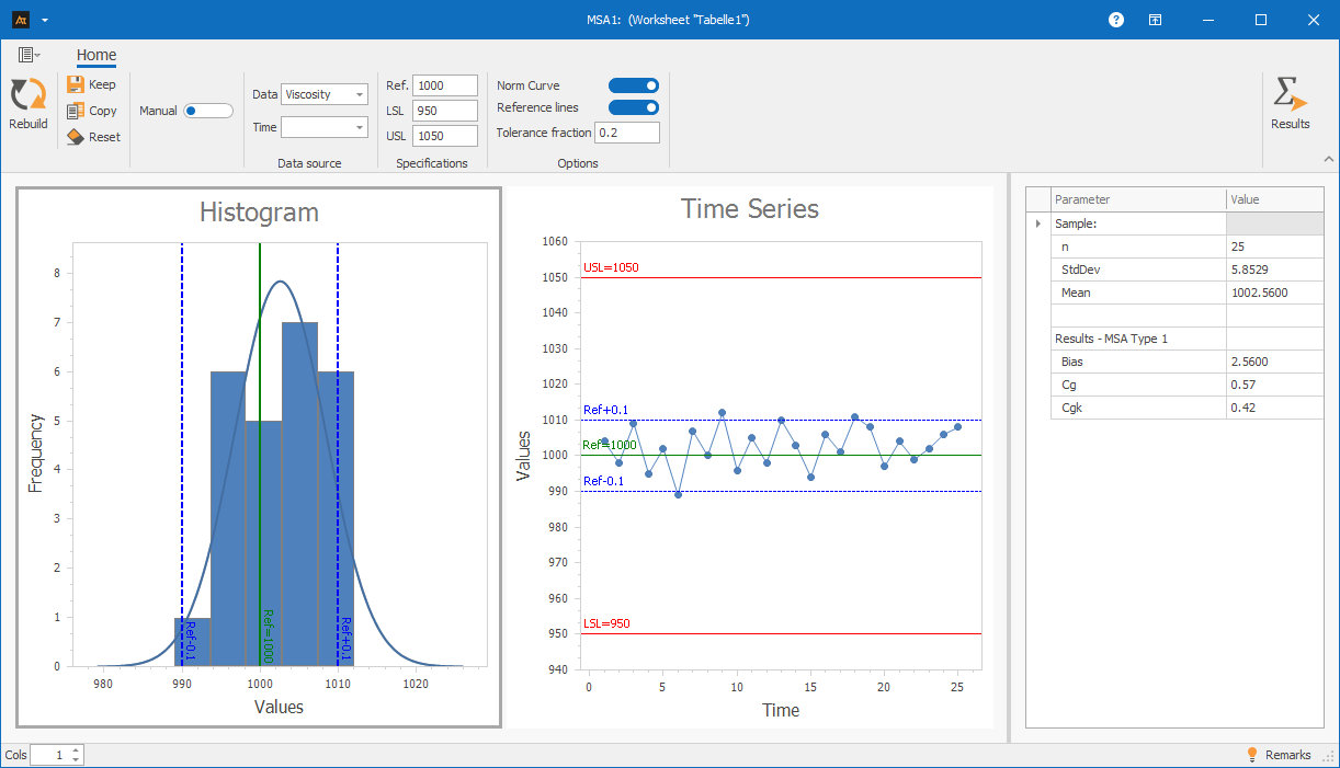 Measurement System Analysis Type 1