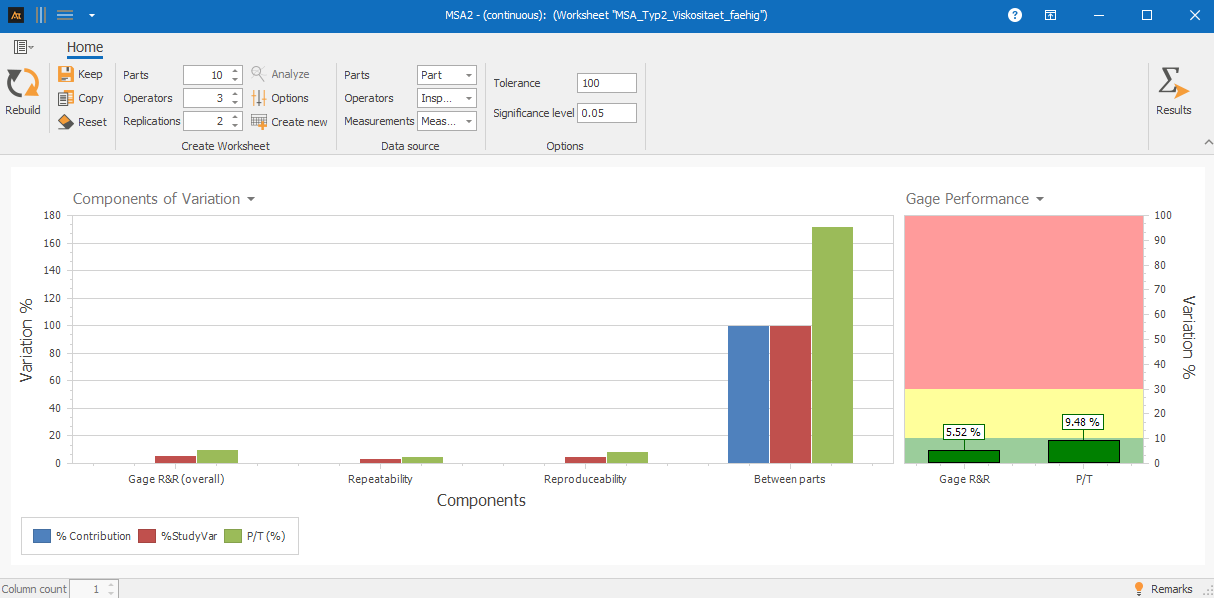 MSA Type 2 continuous