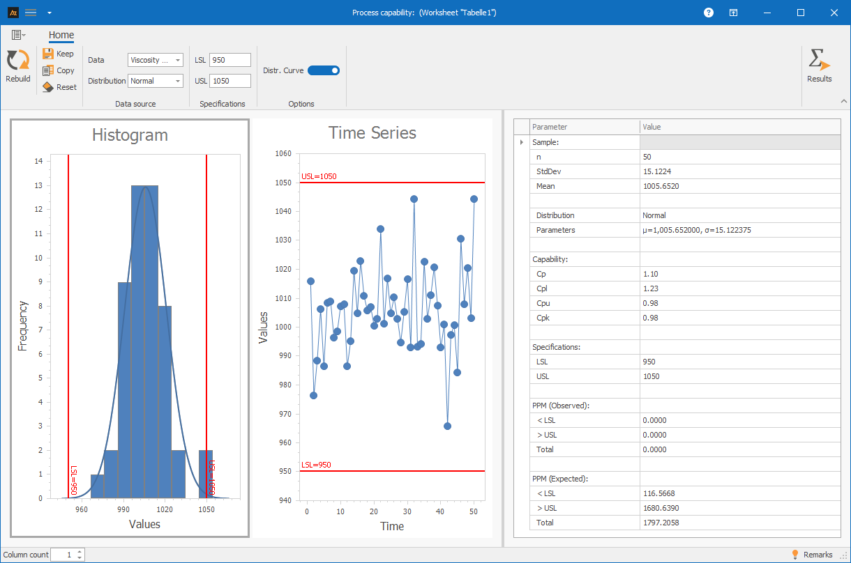 Process Capability Analysis